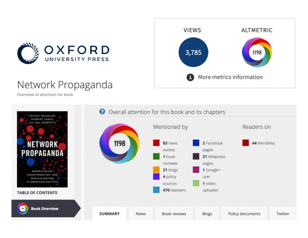 How the Altmetric Badge appears on Oxford University Press (OUP) online books