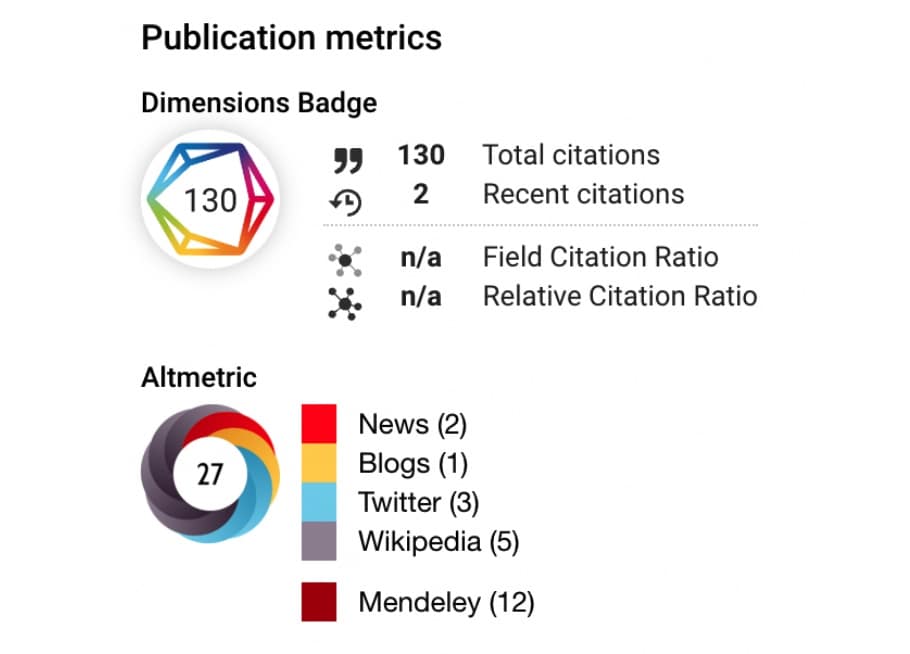Dimensions and Altmetric badges for articles recognising Marie Maynard Daly’s contribution to research