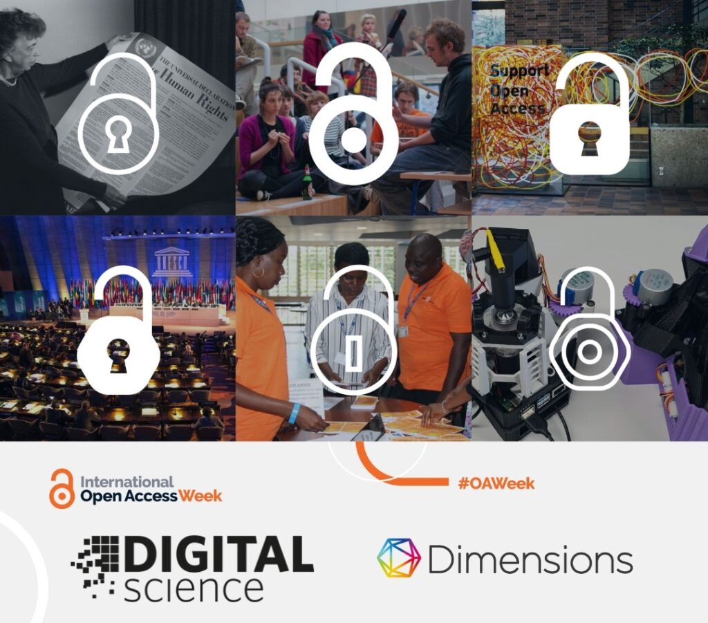 Photo array highlighting the principles of Open Acess