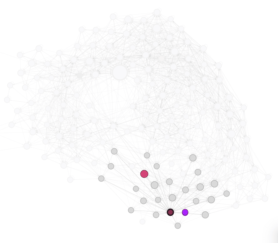 Figure 3 - Citation network for AI Fields of Research (FoRs) – highlighting AI, ML, and Computational Mathematics