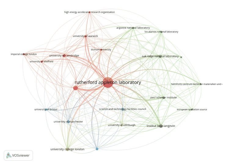 graph - Collaboration networks of publications that mention ISIS