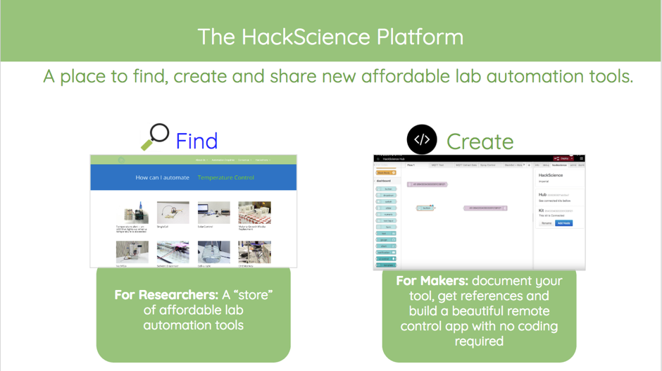 graph of features of HackScience platform