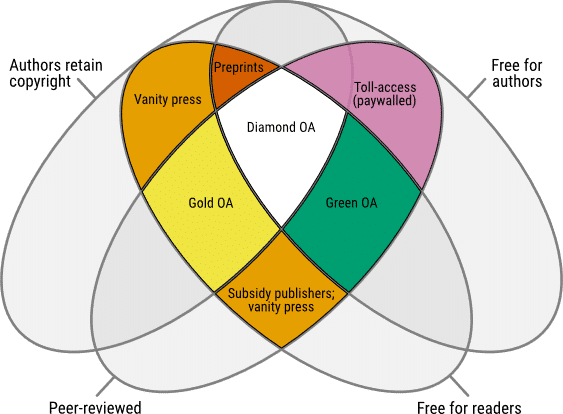 Graphic - Diamond Open Access