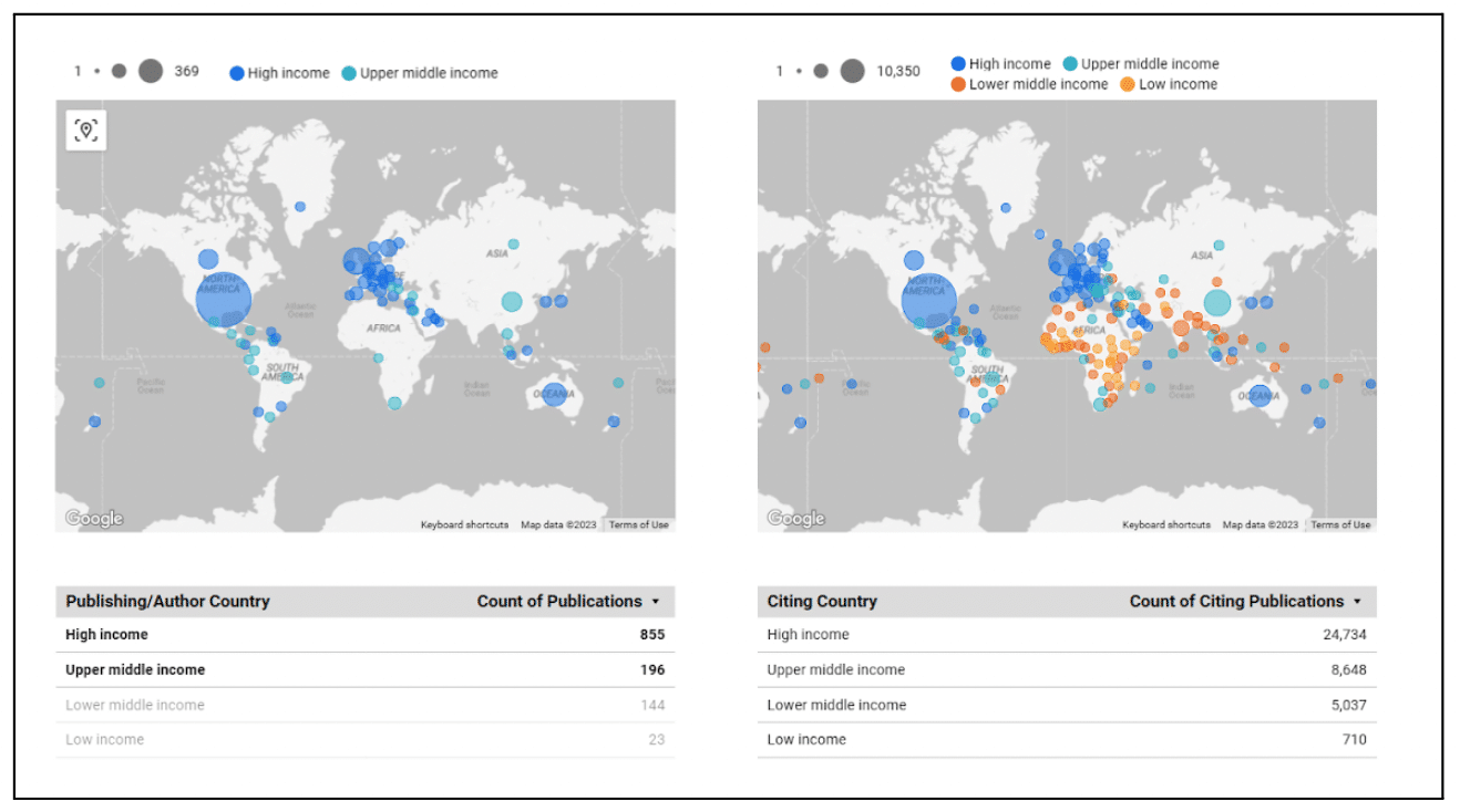 Infographic showing Number of publications and corresponding citation counts that include authors in high- and high-medium income countries
