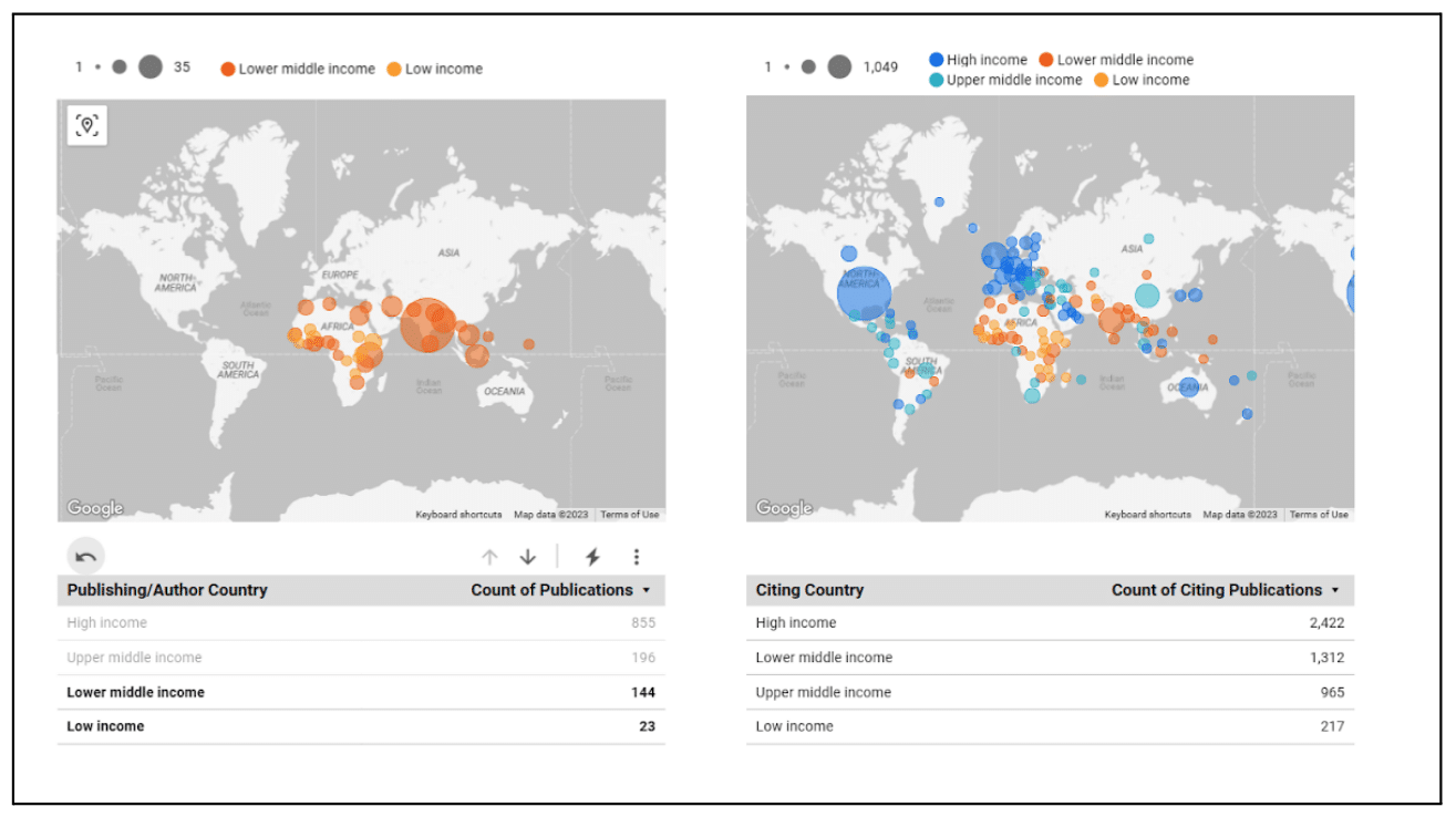 infographic shpwing Number of publications and corresponding citation counts that include authors in low- and low -medium income countries
