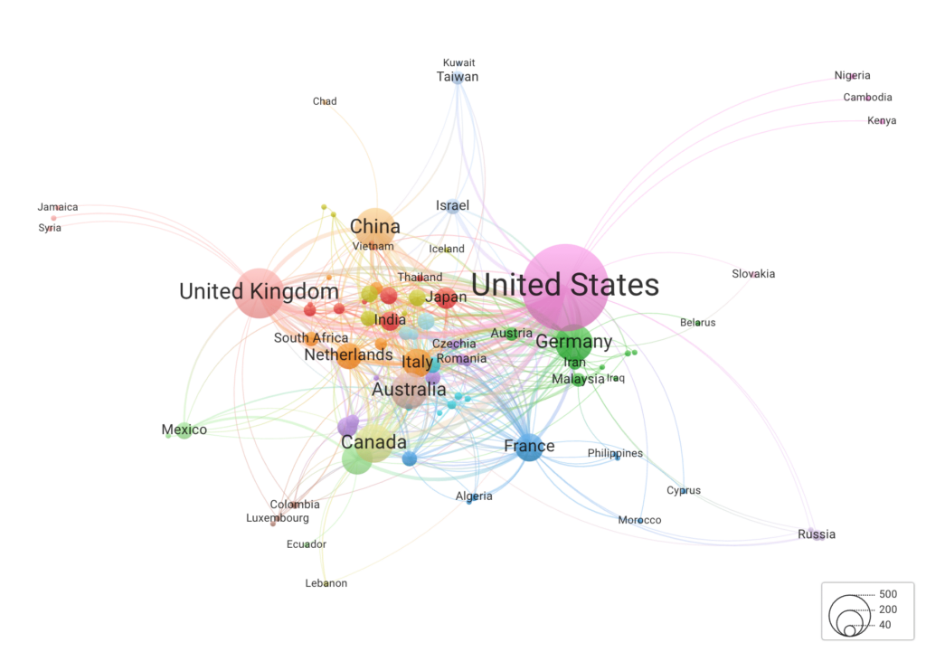 Graph showing global publication outputs in 2014 concerning artificial intelligence and autonomous vehicles 