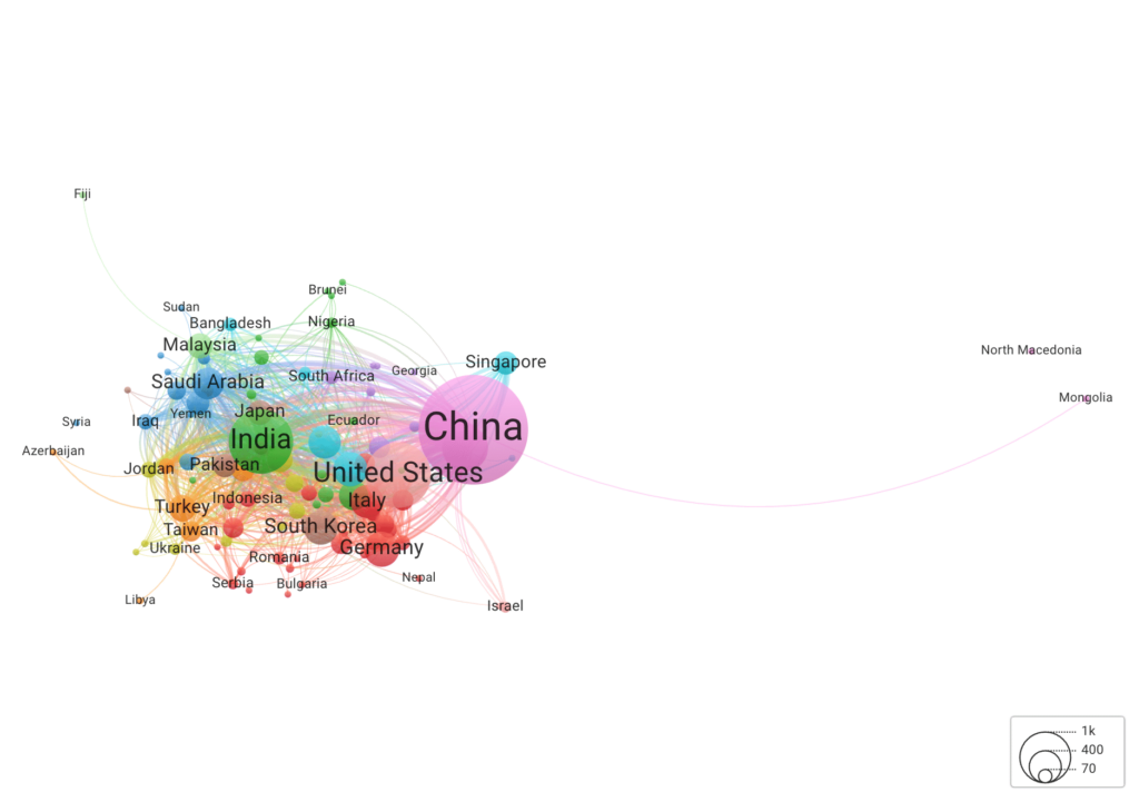 Graph showing global publication outputs in 2024 concerning artificial intelligence and autonomous vehicles 