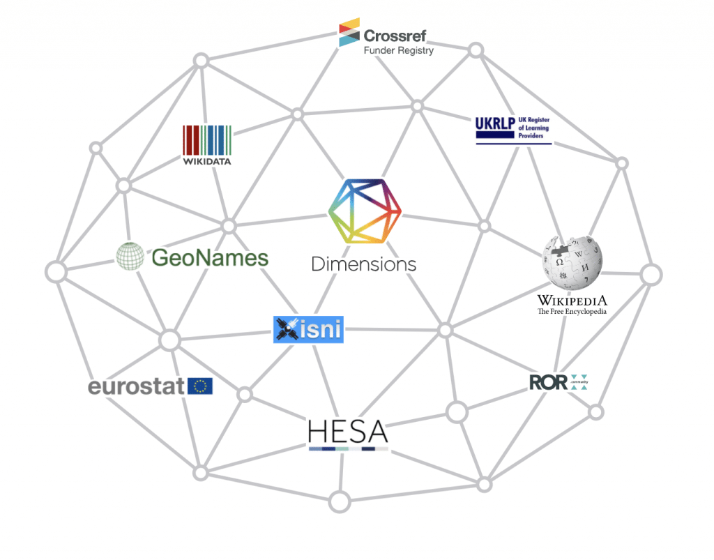 network of GRID affiliated organisations