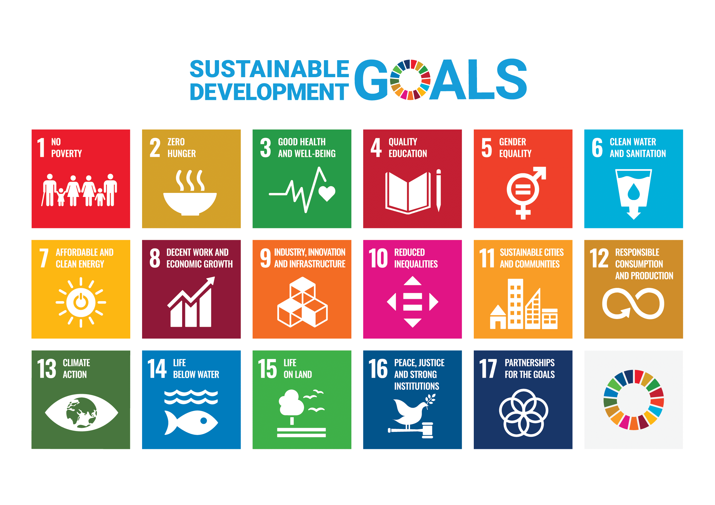 Grid of tiles showing sustainable development goals