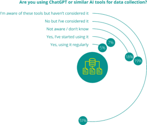 graph - Are you using ChatGPT or similar AI tools for data collection?
