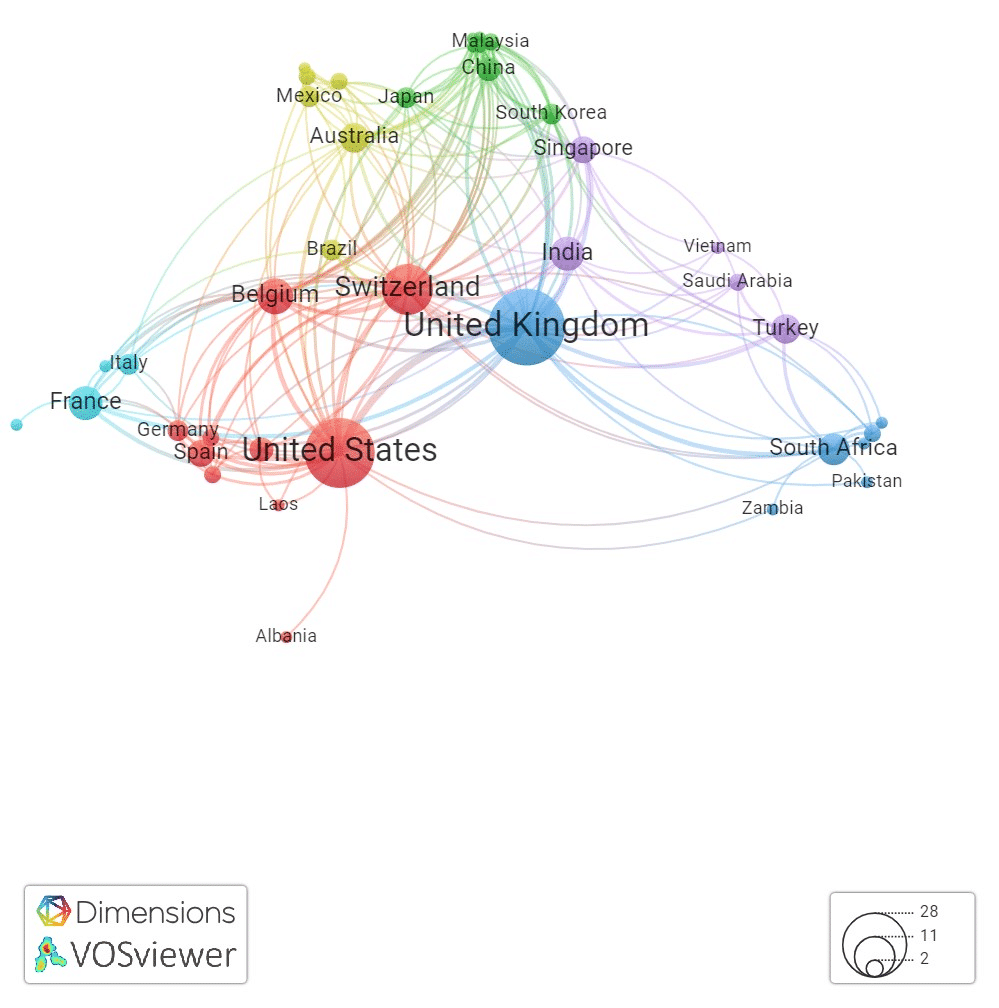 Figure 5: VOSviewer network of the geographical collaborations for pharma funded and/or collaborative research