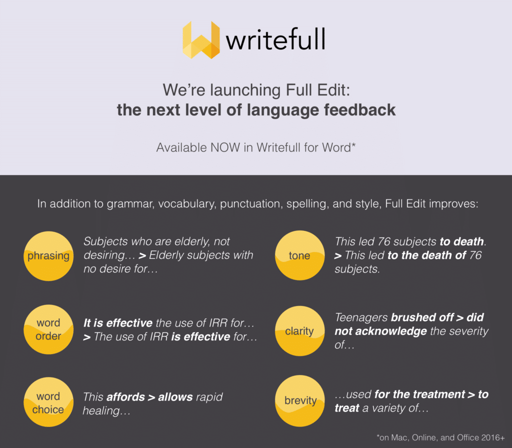 Writefull ad banner